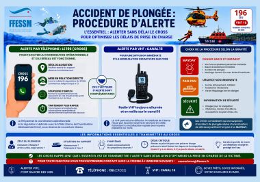 Accident de plongée procédure d'alerte 2026